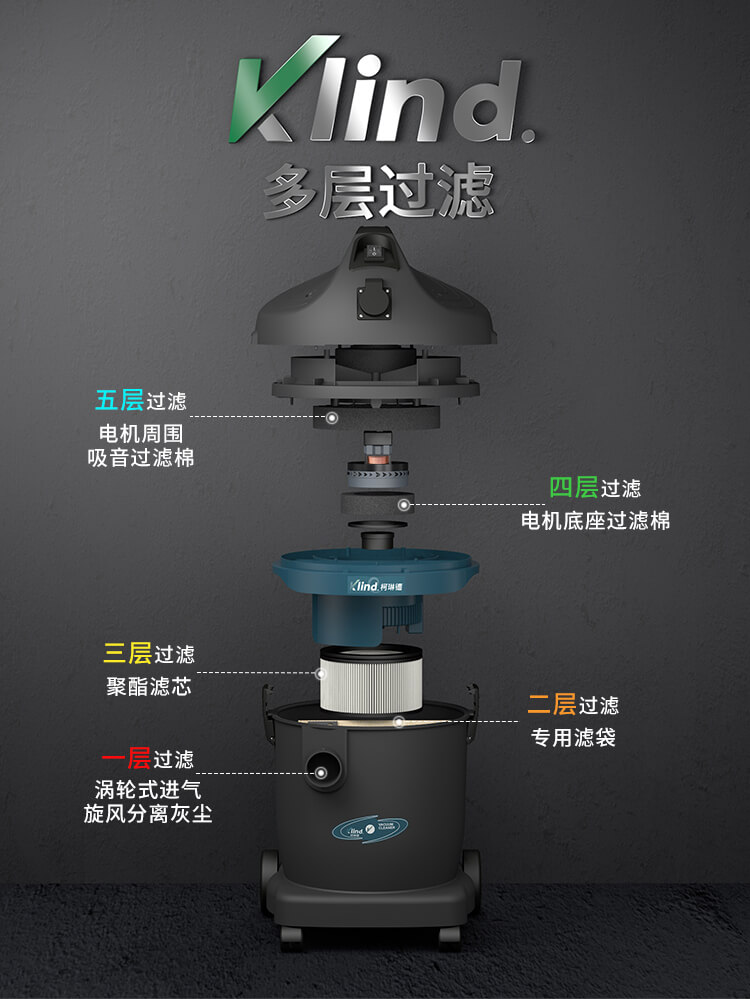 柯琳德吸尘器GS-1032结构拆解图