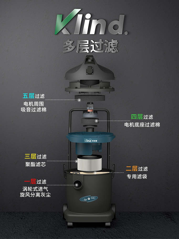 柯琳德商用吸尘器GS-1232分解图
