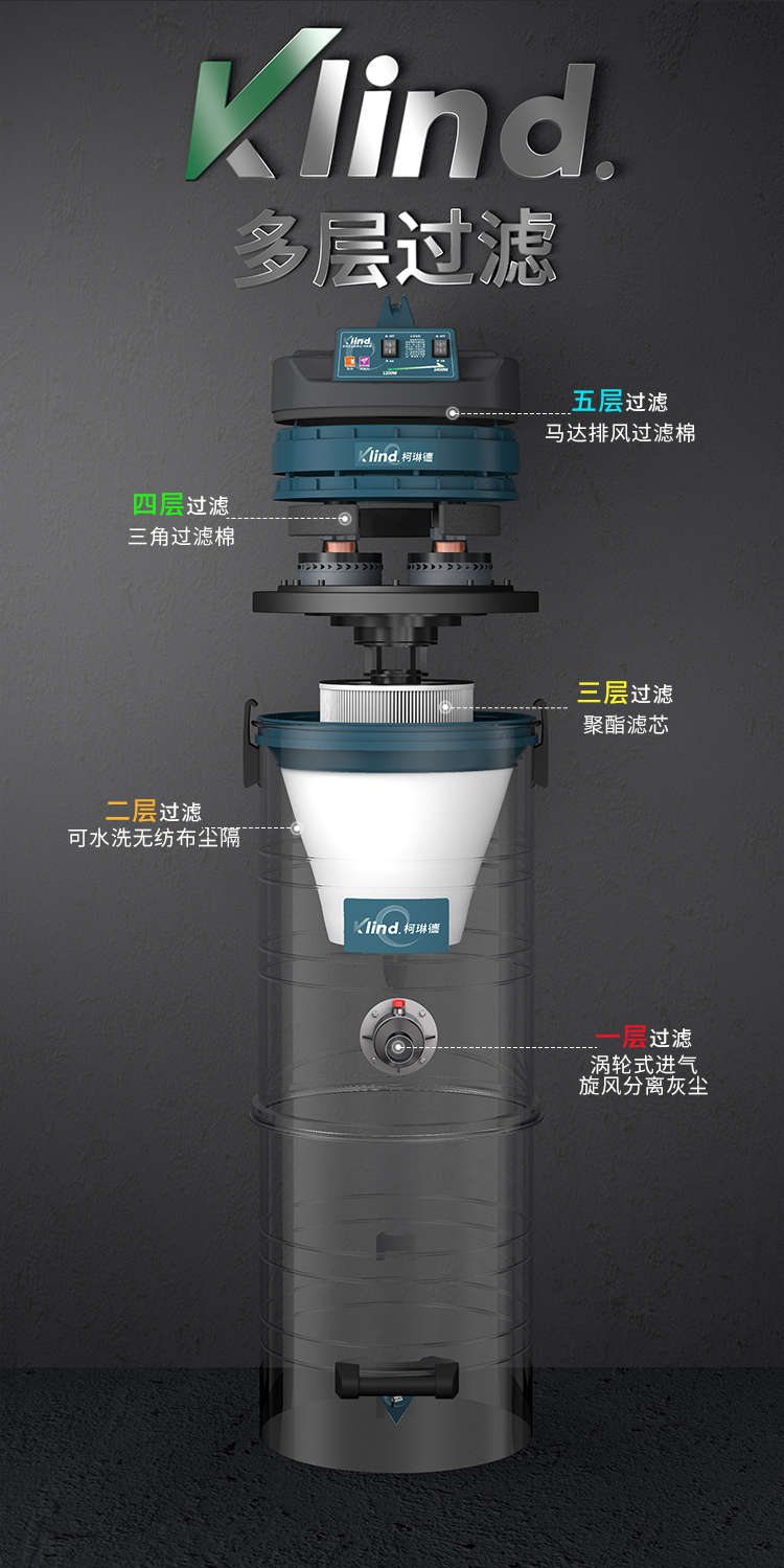 柯琳德工业吸尘器GS-2010B分解图