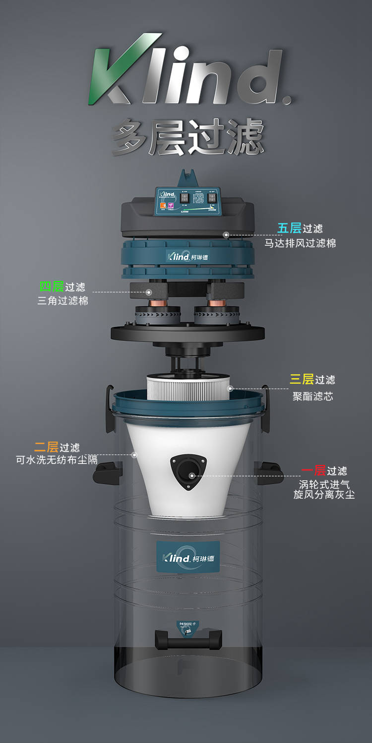 柯琳德工业吸尘吸水机GS-2078S分解图