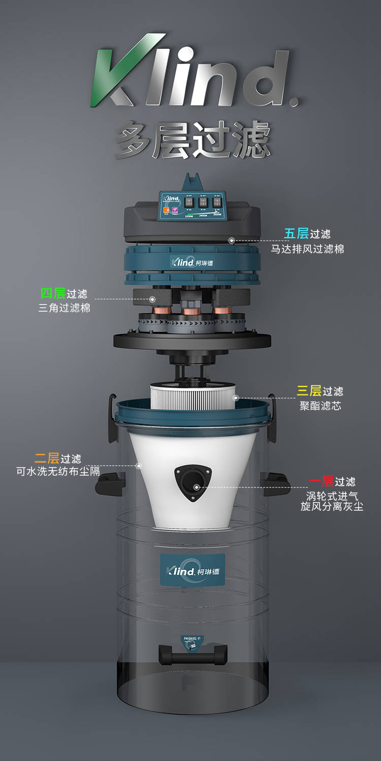 柯琳德推吸式工业吸尘器GS-3078P分解图